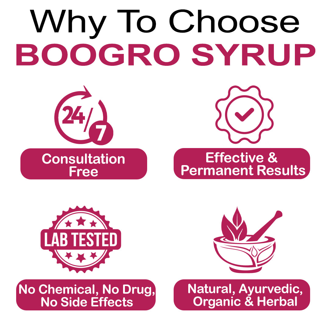 BOOGRO BREAST ENLARGEMENT SYRUP