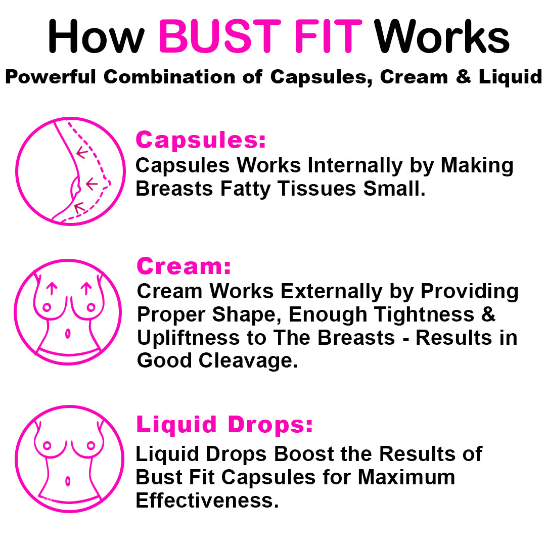 Bust Fit- Breast Reduction Kit