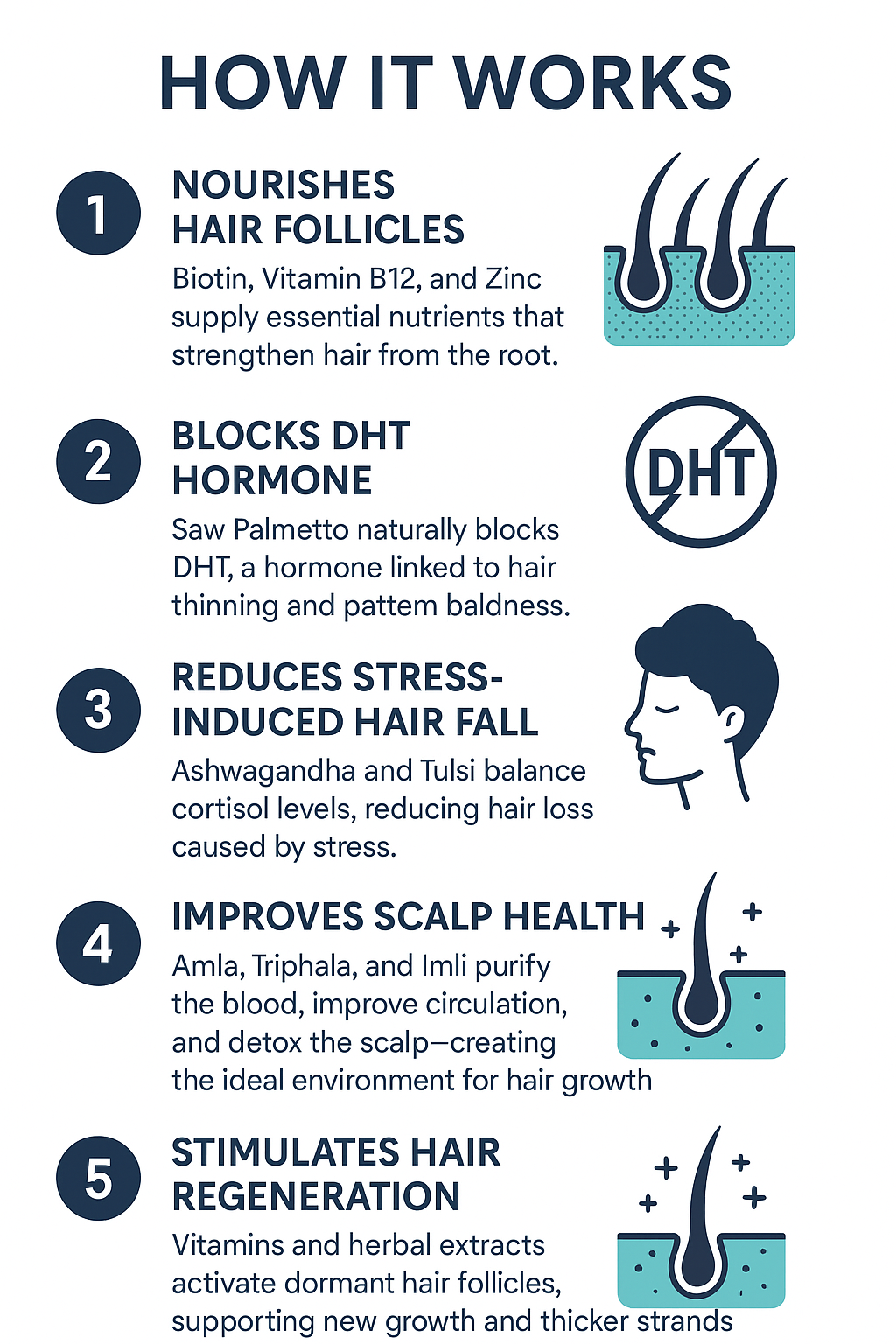 Ayudiva Herbals Hair Growth Capsules