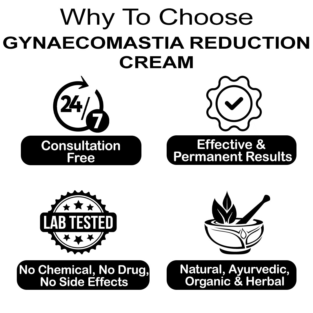 Ayudiva Herbals Gynaecomastia Fat Reduction