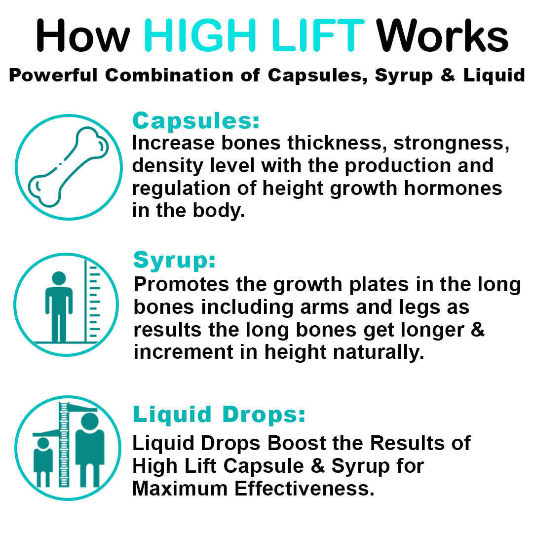 High Lift- Height Growth Kit