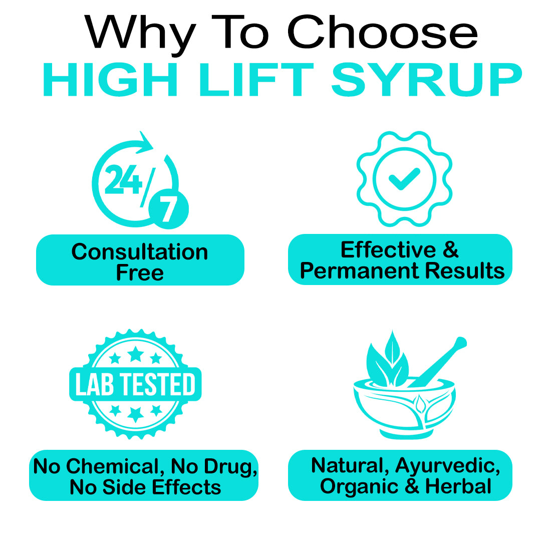 HIGH LIFT HEIGHT GROWTH SYRUP