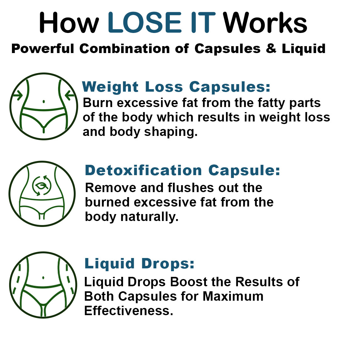 LOSE IT WEIGHT LOSS CAPSULES + DETOXIFICATION CAPSULES + LIQUID DROPS COMBO