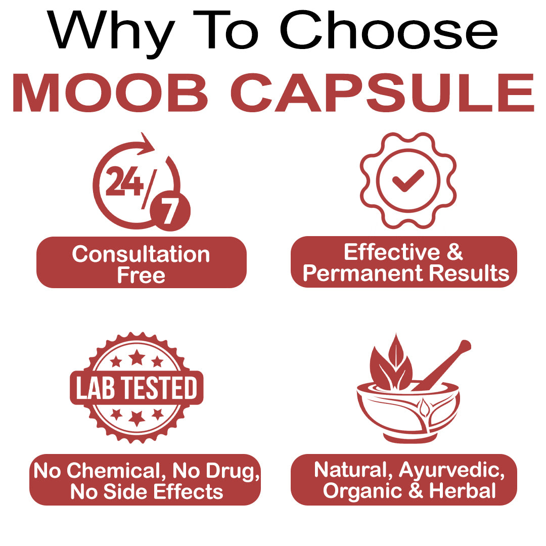 Moob Men Chest Reduction Gynecomastia Capsules