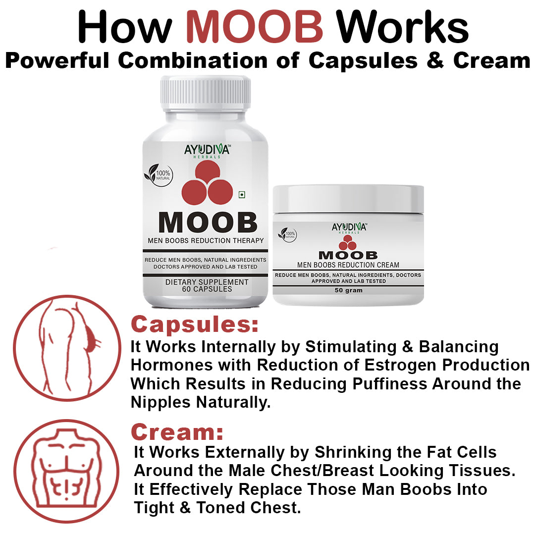 Moob Men Chest Reduction Gynecomastia Capsules + Cream Combo