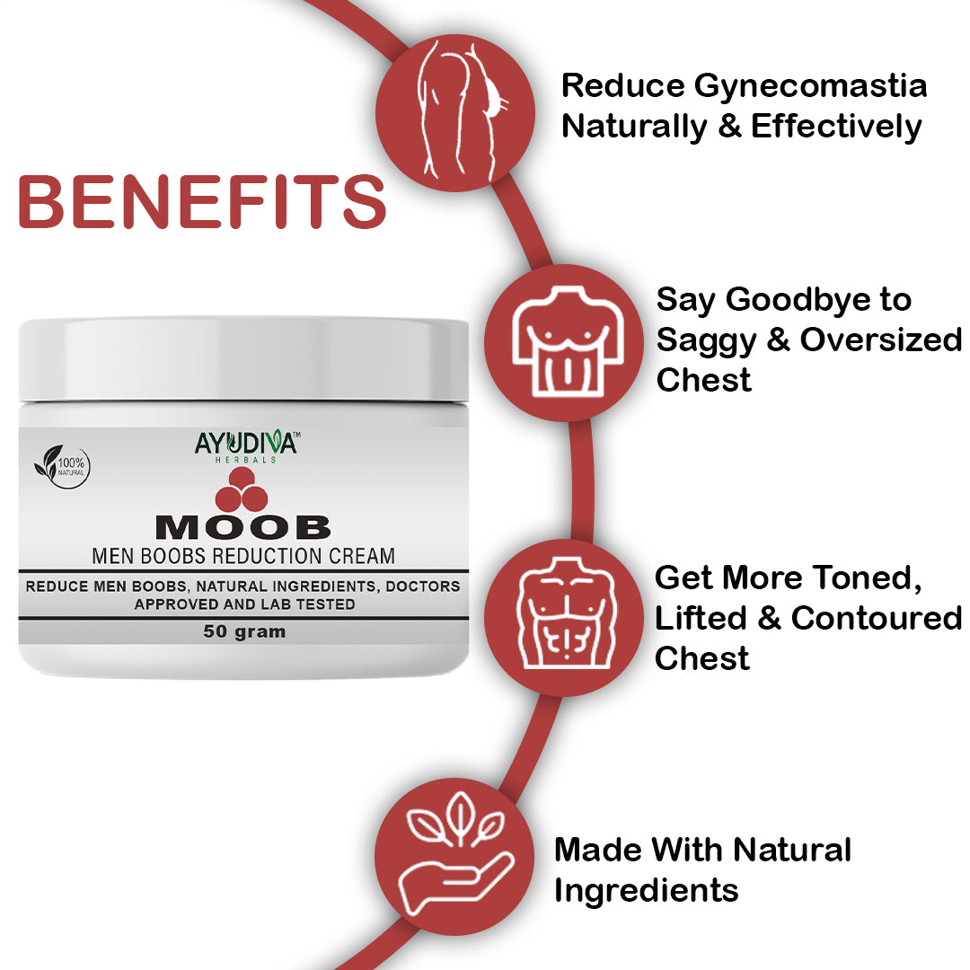 Moob Men Chest Reduction Gynecomastia Cream