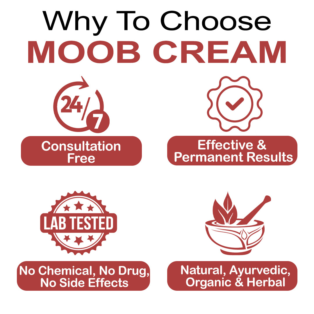 Moob Men Chest Reduction Gynecomastia Cream